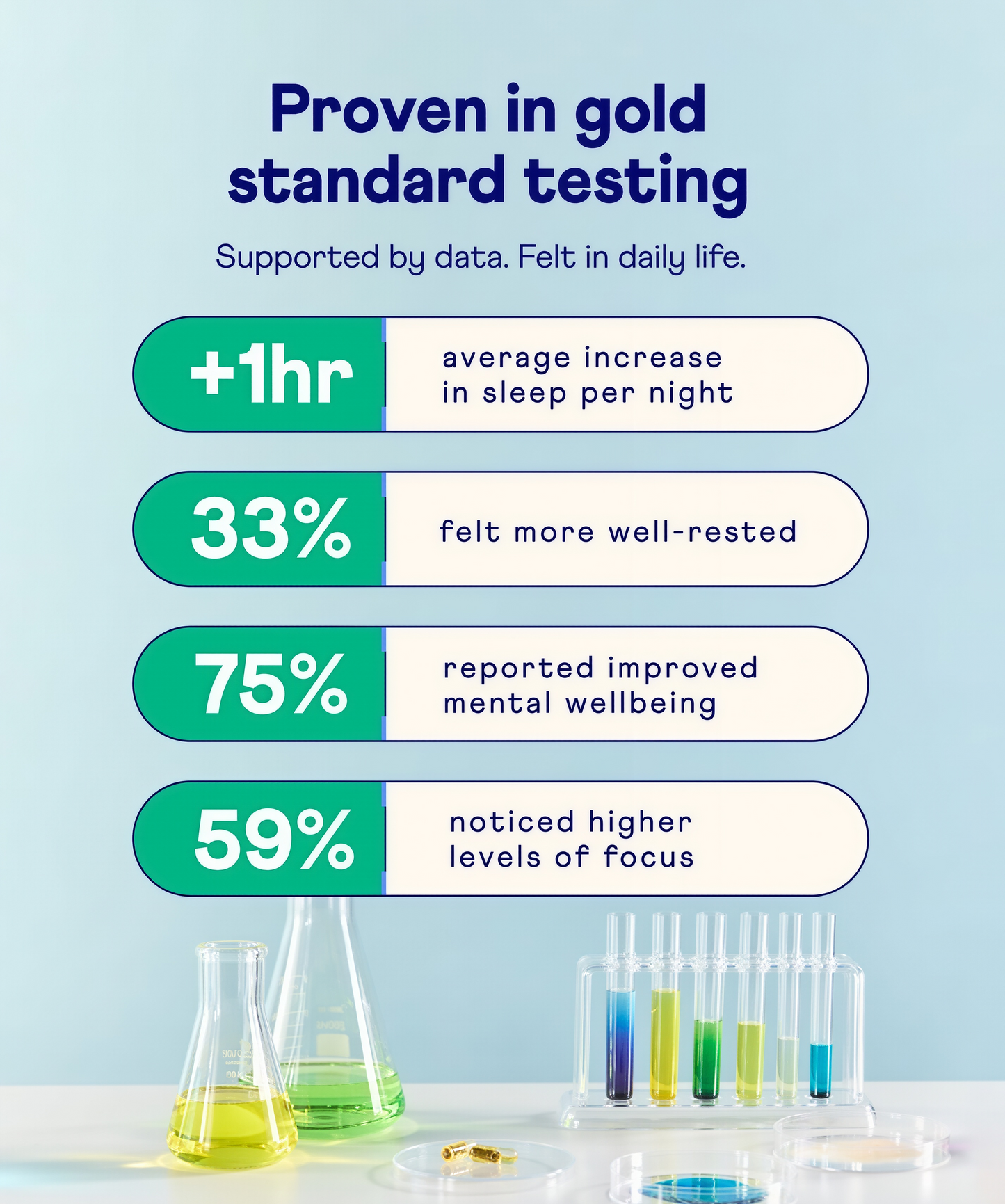Heights Vitals 30 Servings